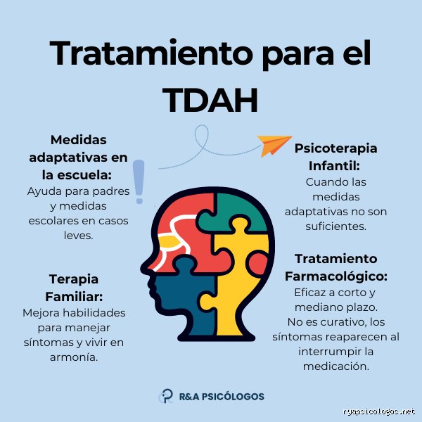 ¿Cuál es la mejor terapia para el TDAH? Desentrañando el tratamiento definitivo que todos buscan