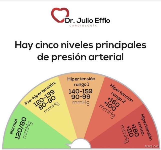¿Cuál es la presión alta para un infarto? Realidades médicas sobre la hipertensión y los eventos cardiovasculares