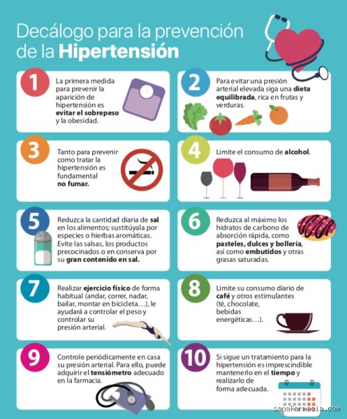¿Cuál es la principal cosa que se debe evitar si se tiene presión arterial alta? El peligro oculto tras el salero