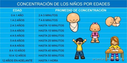 ¿Cuál es la regla de los 30 minutos para el ADHD y por qué cambia radicalmente cómo entendemos la gestión del tiempo?