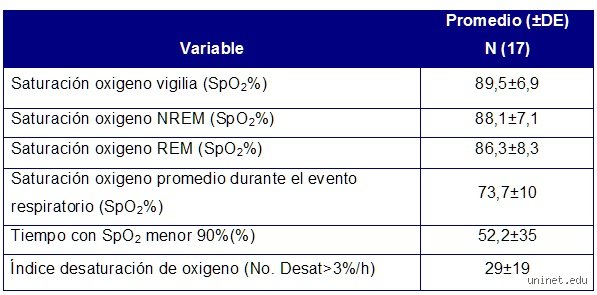 ¿Cuál es la saturación normal de un paciente con EPOC y por qué los manuales médicos a veces se equivocan?