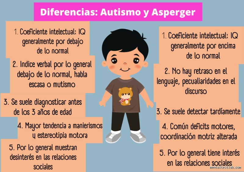 La revolucionaria frontera de la precision biologica: ¿Cuál sería un posible avance significativo en el tratamiento del autismo?