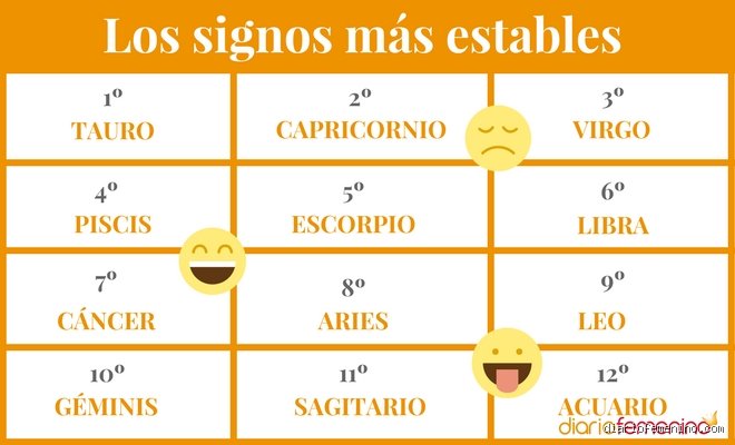 ¿Cuál signo es más tranquilo? La radiografía definitiva del zodiaco sin caer en los clichés de siempre