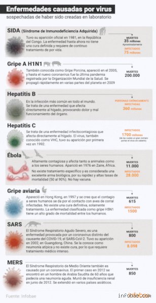 ¿Cuáles son 5 enfermedades que no tienen cura en la actualidad y por qué la ciencia sigue tropezando con ellas?