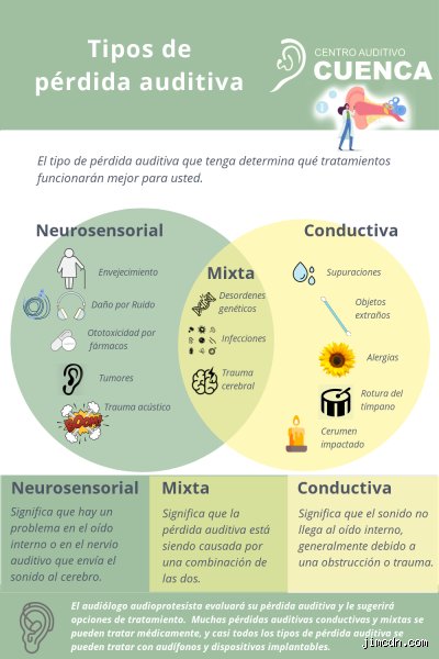 ¿Cuáles son las 3 capacidades auditivas más importantes para el desarrollo humano y la comunicación efectiva hoy?