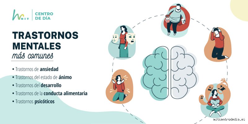 Más allá del estigma y el silencio: ¿Cuáles son las 3 enfermedades mentales más mortales en la actualidad?