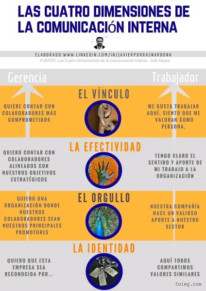 ¿Cuáles son las 4 dimensiones de la comunicación y por qué ignorarlas está destruyendo tu capacidad de conectar con los demás?