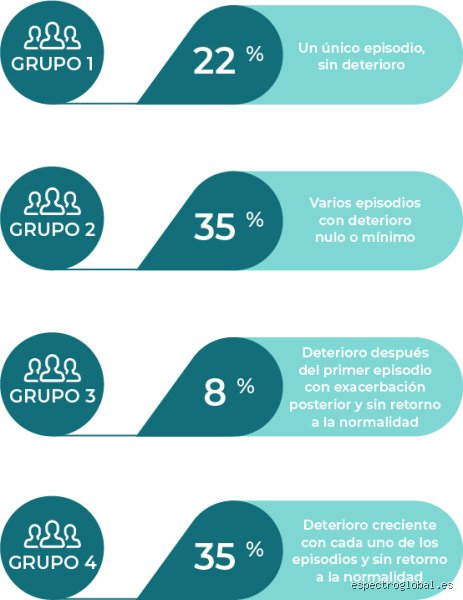 Entender el laberinto mental: ¿Cuáles son las 4 etapas de la esquizofrenia y cómo reconocerlas a tiempo?