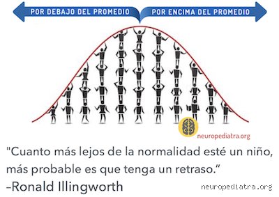 ¿Cuáles son las 4 etapas del retraso mental? Guía completa sobre el funcionamiento intelectual y sus niveles de apoyo