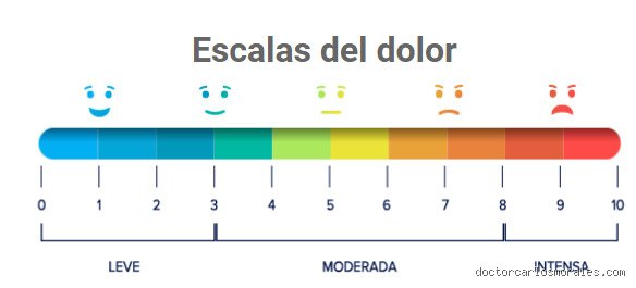 ¿Cuáles son las 5 A del dolor? El mapa definitivo para entender la gestión clínica del sufrimiento