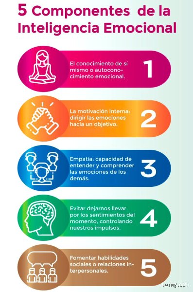 El laberinto de las 5 C de la inteligencia emocional: por qué tu coeficiente intelectual no sirve de nada sin ellas