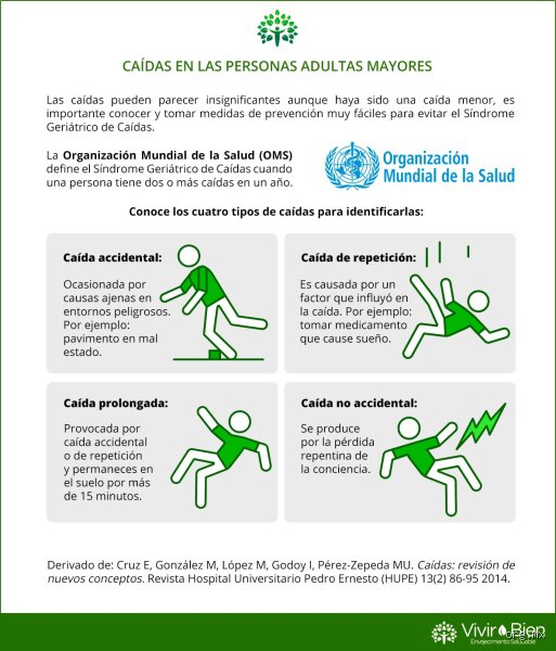 ¿Cuáles son las 5 P de las caídas? La guía técnica definitiva para entender el riesgo clínico en entornos hospitalarios