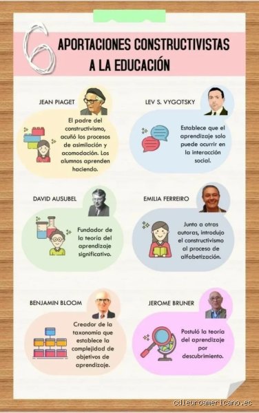 ¿Cuáles son las 7 E del constructivismo y cómo transforman el aula moderna más allá de la teoría clásica?