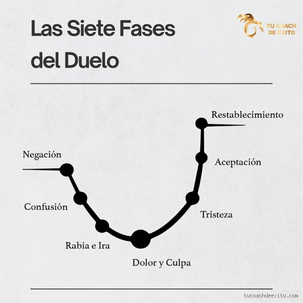 ¿Cuáles son las 7 etapas de la aceptación de la muerte? Una guía profunda sobre el tránsito emocional humano
