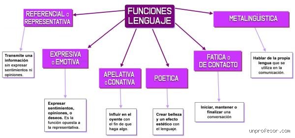 ¿Cuáles son las 7 funciones del lenguaje? El mapa definitivo para entender cómo nos comunicamos realmente