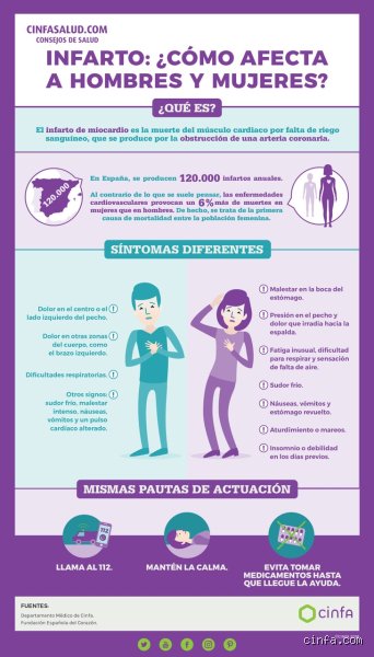 ¿Cuáles son las 7 señales de un infarto que podrían salvarte la vida hoy mismo si prestas atención?