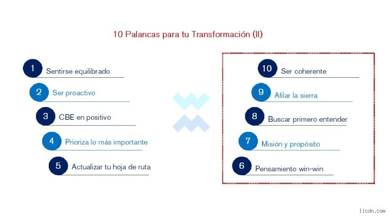 ¿Cuáles son las cinco palancas del cambio social? Una disección profunda sobre cómo se transforma realmente el mundo actual