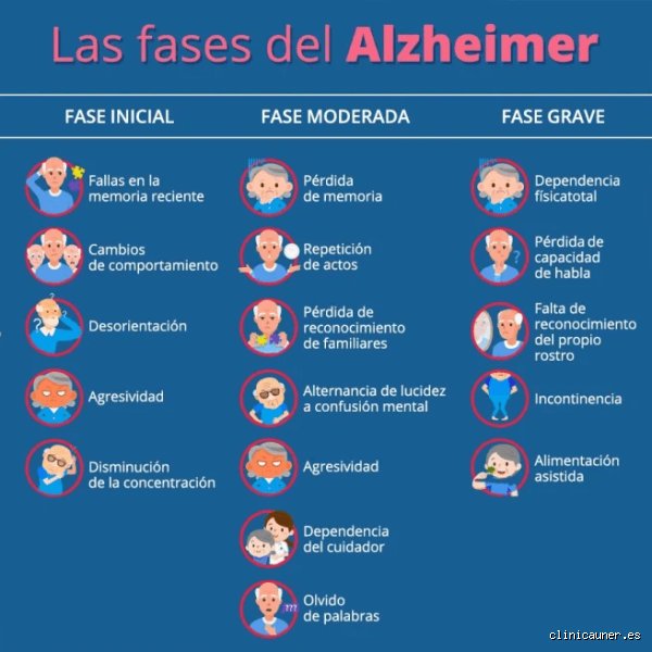 El laberinto del olvido definitivo: ¿Cuáles son las etapas avanzadas de la demencia y qué implican para el entorno?