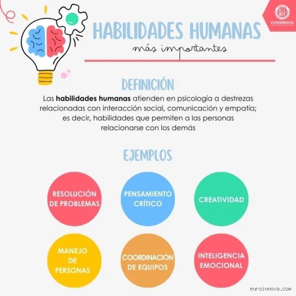 ¿Cuáles son las habilidades humanas normales en un mundo obsesionado con la inteligencia artificial y el rendimiento extremo?