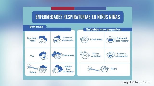 ¿Cuáles son las señales de alerta de dificultad respiratoria y por qué ignorarlas es jugar a la ruleta rusa con tu salud?