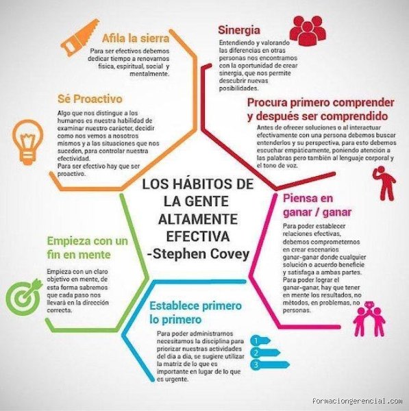 ¿Cuáles son los 12 hábitos de la gente altamente efectiva para transformar radicalmente tu productividad personal y profesional?