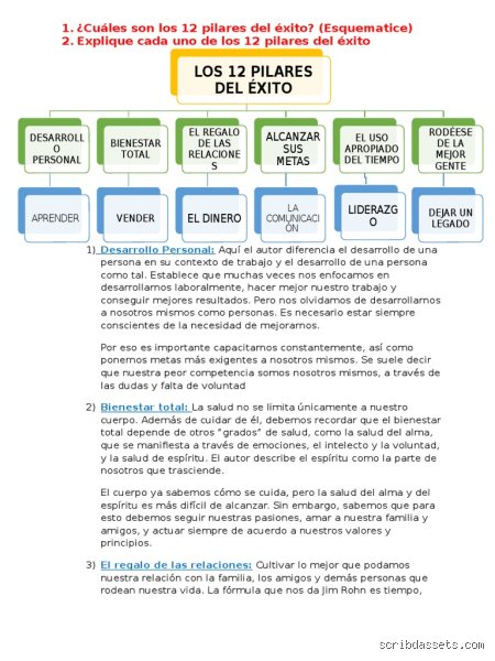 ¿Cuáles son los 12 pilares del éxito y por qué la mayoría de la gente ignora su verdadero impacto?