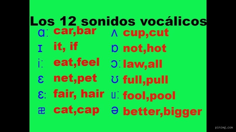 Descifrando el mapa sonoro del inglés: ¿Cuáles son los 12 sonidos vocálicos que cambiarán tu pronunciación para siempre?