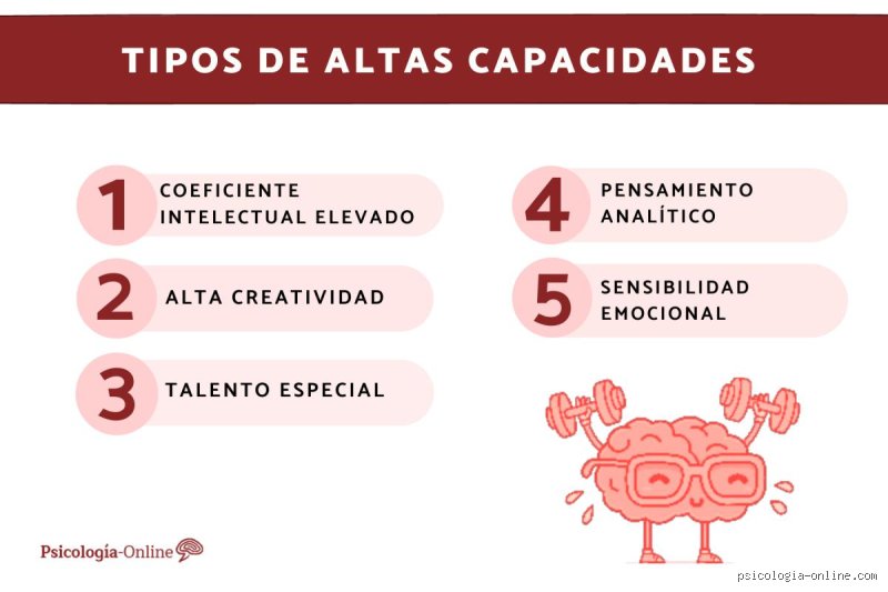 ¿Cuáles son los 3 tipos de altas capacidades intelectuales? Guía profunda para entender el talento, la precocidad y la superdotación