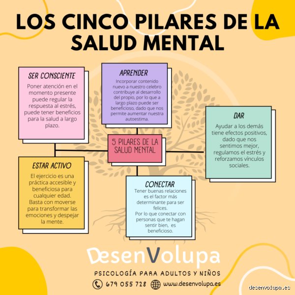 Comprender la profundidad del abismo: ¿Cuáles son los 4 pilares de la depresión y por qué ignorarlos es un error médico?