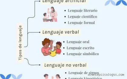 Explorando la diversidad comunicativa: ¿Cuáles son los 4 tipos de lengua y cómo definen nuestra realidad social?