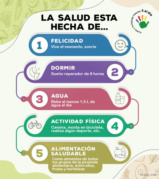 ¿Cuáles son los 5 componentes de la salud? El mapa definitivo para entender que estar sano no es solo no toser