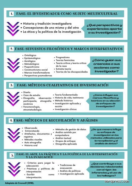¿Cuáles son los 5 enfoques cualitativos según Creswell? Una hoja de ruta para descifrar la complejidad de la investigación social