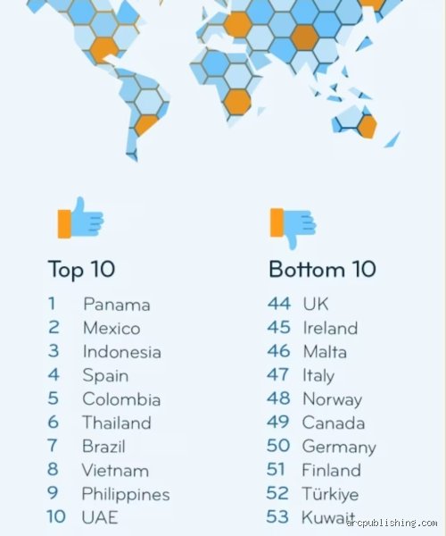 ¿Cuáles son los 5 mejores países del mundo para vivir?