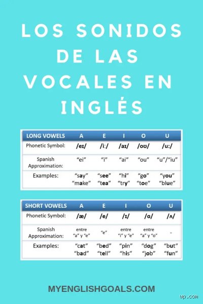 Descifrando el misterio de la fonética: ¿Cuáles son los 5 sonidos vocálicos que articulan nuestra lengua?