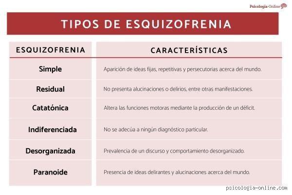 Descifrando el laberinto de la mente: ¿Cuáles son los 7 tipos de esquizofrenia y cómo entenderlos hoy?