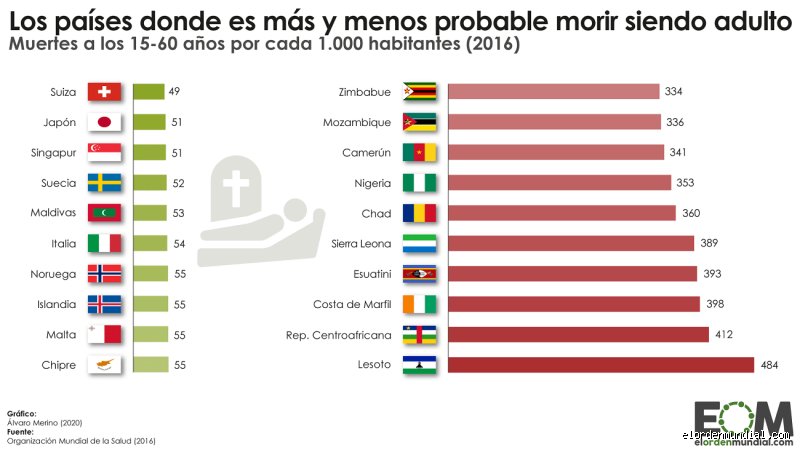 ¿Cuáles son los países con menos enfermedades? La anatomía del bienestar global más allá de las estadísticas oficiales