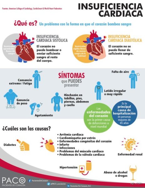 ¿Cuáles son los primeros síntomas de insuficiencia cardíaca y por qué ignorar el cansancio acumulado podría costarte la vida?