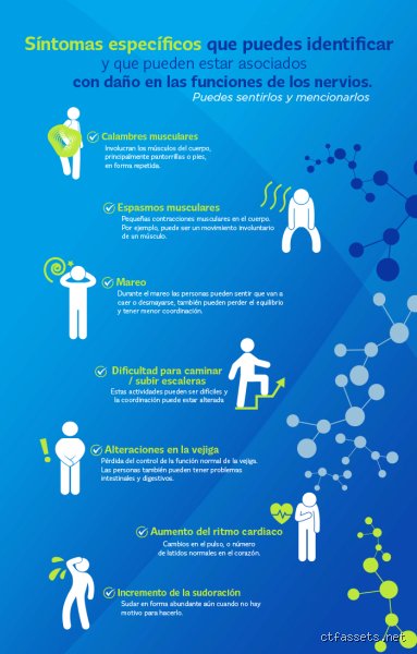 ¿Cuáles son los signos de daño nervioso en el cuerpo? La guía definitiva para identificar los síntomas de la neuropatía antes de que sea tarde