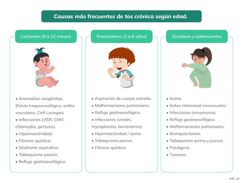 ¿Cuáles son los signos de que la tos está mejorando y cómo identificar el camino hacia la recuperación respiratoria total?