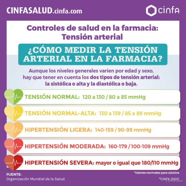 ¿Cuáles son los síntomas de la presión arterial alta emotiva y cómo detectarlos antes de que el estrés rompa tu equilibrio?