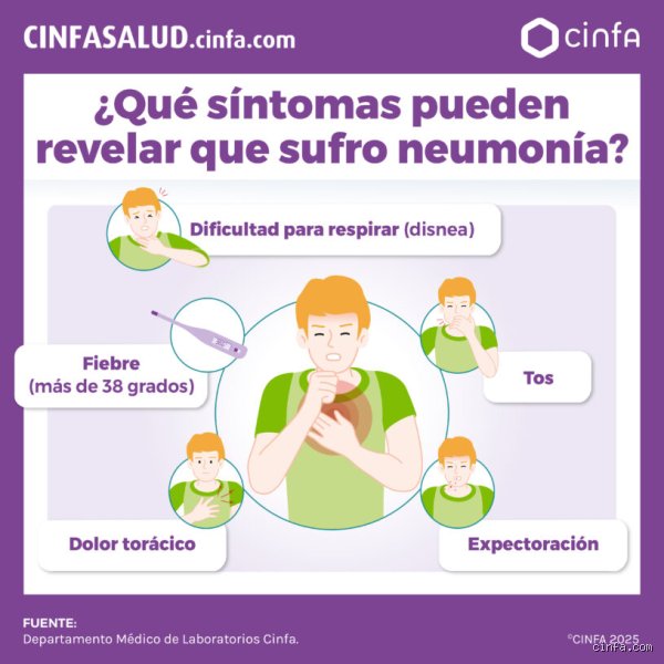 ¿Cuáles son los síntomas que indican que su neumonía está empeorando y cuándo debe buscar urgencias de inmediato?