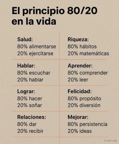 Más allá de la eficiencia: tres ejemplos negativos y adversos del principio 80/20 que destruyen tu rentabilidad