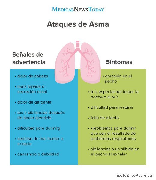 Identificar las señales de alarma: ¿Cuáles son tres posibles señales de dificultad para respirar y cómo reconocerlas a tiempo?