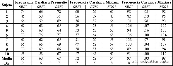 ¿Cuando duermo tengo 40 pulsaciones es normal o debería empezar a preocuparme seriamente por mi corazón?