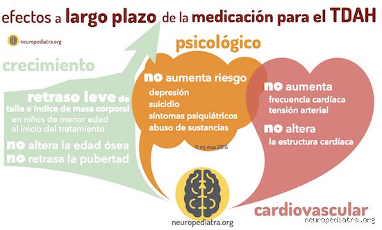 ¿Cuándo empieza a hacer efecto la medicación del TDAH? Una guía realista sobre tiempos, expectativas y la montaña rusa neuroquímica