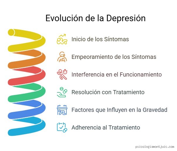 El laberinto del ánimo: ¿Cuándo la depresión evoluciona hacia cuadros clínicos más complejos y persistentes?