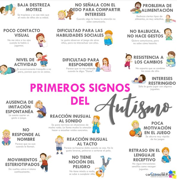 ¿Cuándo se empiezan a notar signos de autismo? Guía profunda para identificar señales tempranas en el desarrollo infantil