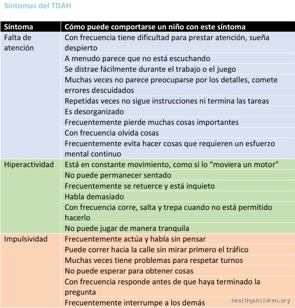 ¿Cuándo se suele detectar el TDAH? Una guía sobre los tiempos, los sesgos y las señales invisibles