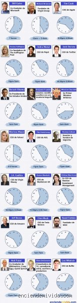 ¿Cuántas horas duermen los multimillonarios? El mito del insomnio productivo frente a la realidad científica de las grandes fortunas