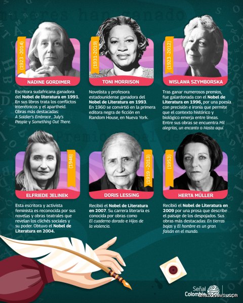 ¿Cuántas mujeres han ganado dos Nobel? El exclusivo podio de la excelencia que la historia casi olvida